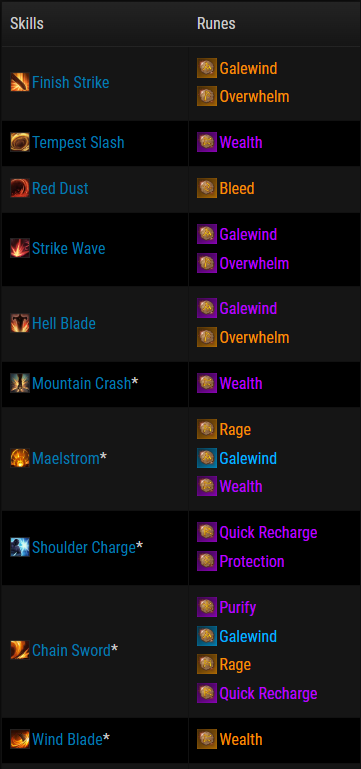 Runes
